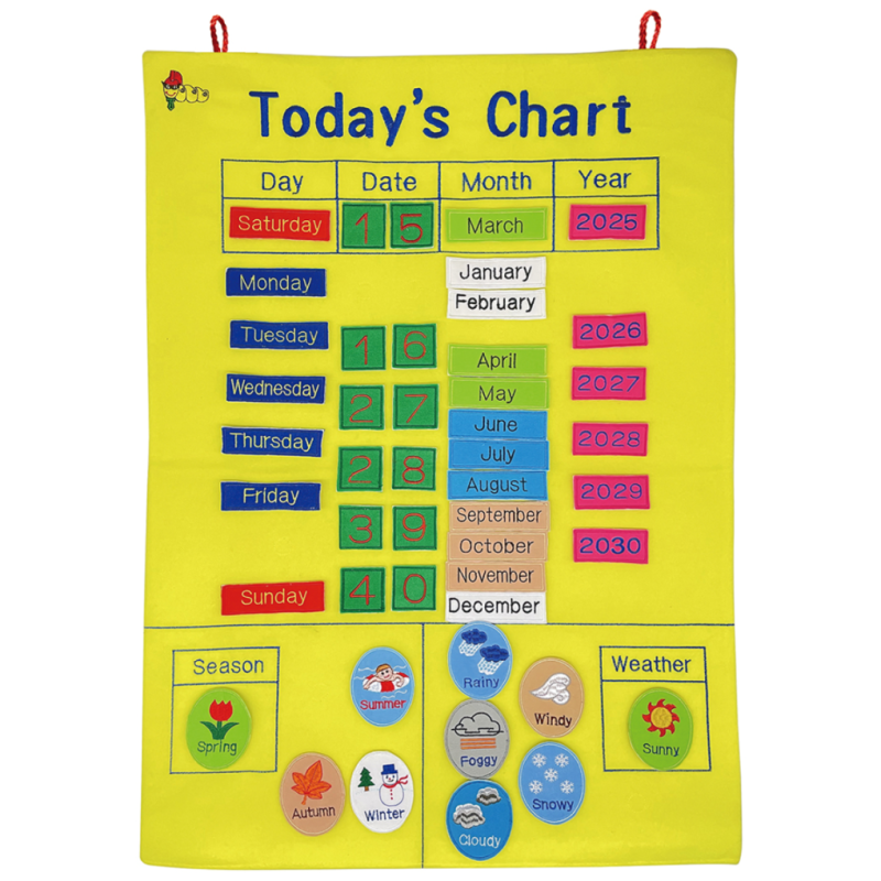 #12303-2 Today's Chart